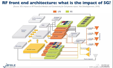 5G时代，我们需要什么样的晶圆？--全球CEO峰会精彩看点