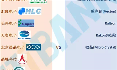 近期缺货的晶振厂家国内替代VS国外