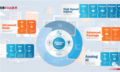 喜报！国内EDA领导者芯和半导体完成最新一轮超亿元融资