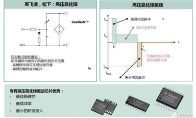 详解汽车上的功率半导体