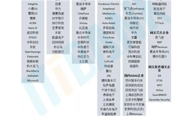 来看看最近卡脖子的汽车芯片产业链全景图（车规级芯片）