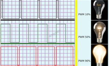 用SiC驱动大功率灯或电机的实例来了！