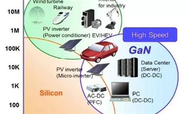 碳化硅（SiC）迎来爆发期！盘点今年1月国外SiC的最新发展和技术
