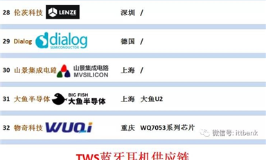 TWS耳机蓝牙主芯片方案32家及其全产业链！