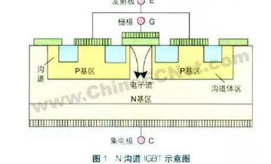 深度剖析：IGBT的结构与工作原理
