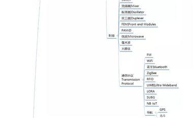 半导体器件分类表：集成电路
