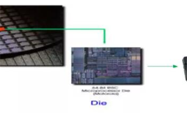 芯片工程师常说的那些“黑话”