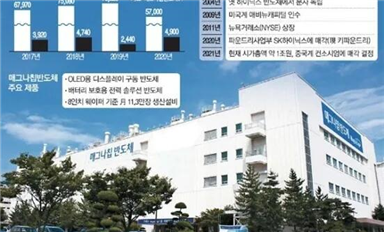 14亿美元！智路资本收购全球第二大OLED驱动芯片厂商！引发韩国业界担忧