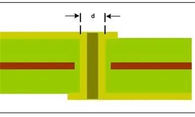 霍尔元件有什么作用？