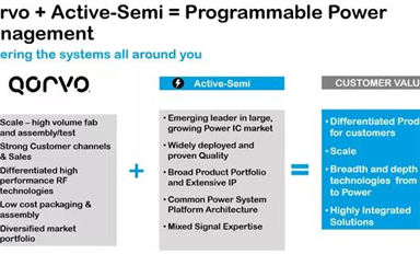 Qorvo收购SiC器件供应商UnitedSiC