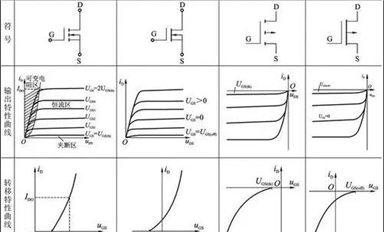 【求教】MOS管开关电路。