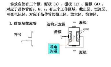 场效应管放大电路设计