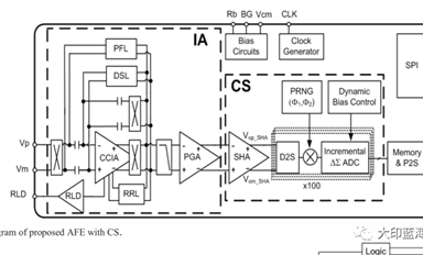 仪放压缩感知及​混合电路设计应用