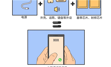 一文读懂射频芯片与通信（漫画版）