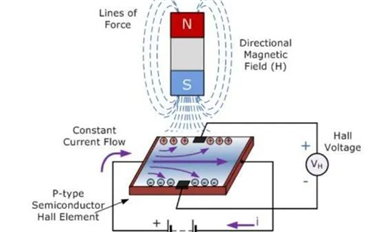 霍尔传感器及开关分类