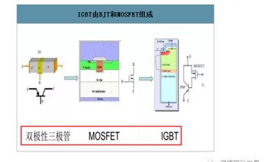 芯片:IGBT行业的机会