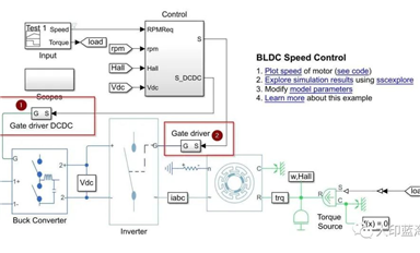 栅级驱动及工业汽车MCU