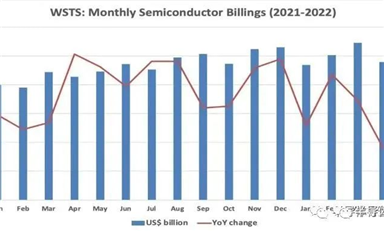 芯片公司，冰火两重天