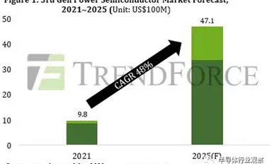 功率半导体热度不减