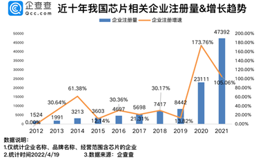 总市值3230亿元！2022年科创板上市芯企有多强？