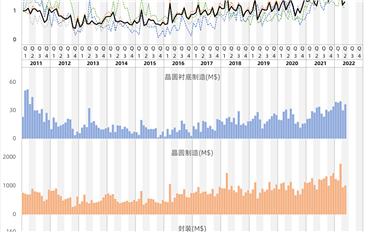日本本土半导体设备产能统计（2022-05）