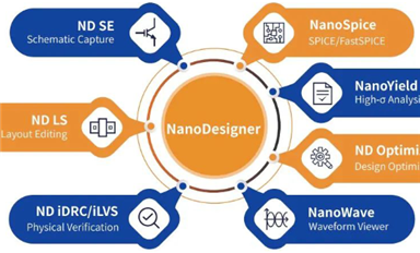 本文带你了解EDA全流程的平台产品NanoDesigner
