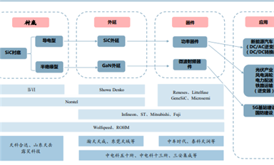 国产替代碳化硅取得显著成效