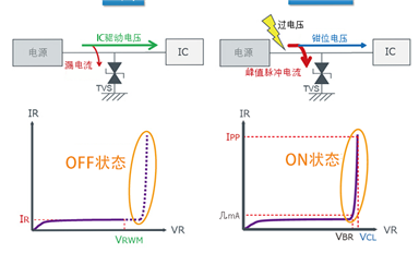 TVS瞬态抑制二极管介绍