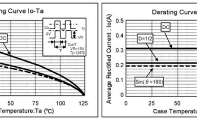 二极管常见问题