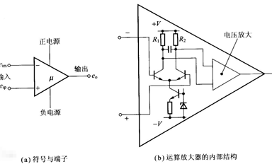 运算放大器（运放）都有哪些类型？