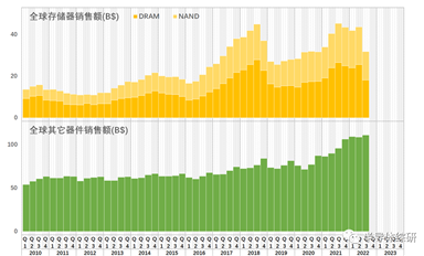 全球半导体市场研究：装备篇（2）