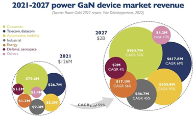 “新能源之王”杀入最火赛道！宏光半导体迎GaN快速成长窗口