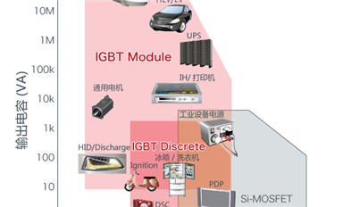 IGBT的应用范围是多少？可应用在哪些领域？