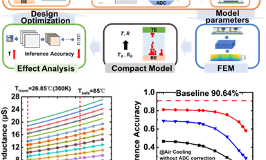 清华大学钱鹤、吴华强教授团队在第68届国际电子器件大会（IEDM 2022）发表4篇存算一体技术领域学术论文