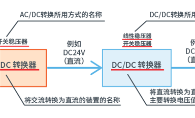 什么是DC-DC转换器，作用是什么？