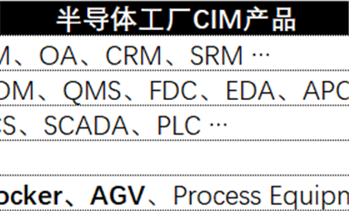 半导体制造行业CIM产品数据研究