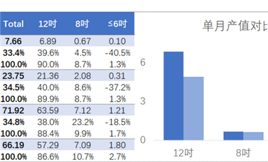 中国台湾晶圆产能数据统计月报（2022-10）