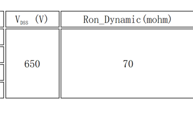 聚焦中大功率，加速充电生态布局，镓未来发布650V 70mohm氮化镓产品