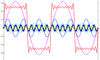 PCB设计时常用软件工具