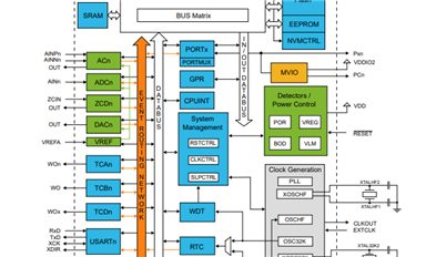 AVR64DD32——采用AVR® CPU的8位微控制器 -MCU