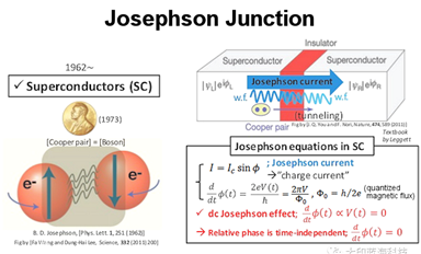 超导单电子晶体管-约瑟夫森结