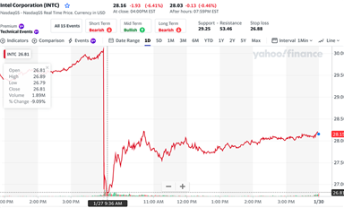 英特尔朝代，要结束了吗？