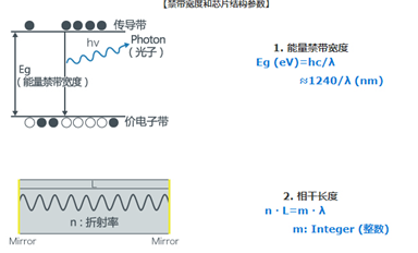 激光二极管的振荡波长是怎样的？