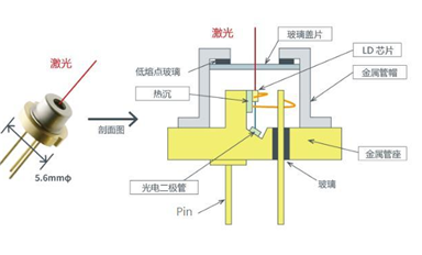 激光二极管可分为哪些种类？