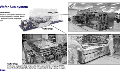 2022年度全球光刻机市场