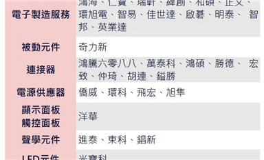 芯片巨头“下南洋”：担忧的不是现状，是趋势