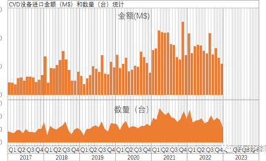 中国大陆半导体前道制造设备数据月报（2022-122）