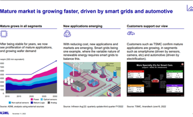 TI和ADI谁是模拟芯片之王？