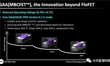 GAAFET与FinFET工艺