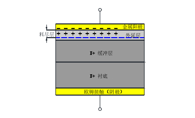萨科微肖特基势垒二极管基本结构